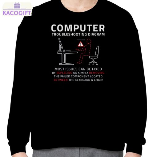 funny computer it troubleshooting repair guide sarcastic pc mac shirt 4