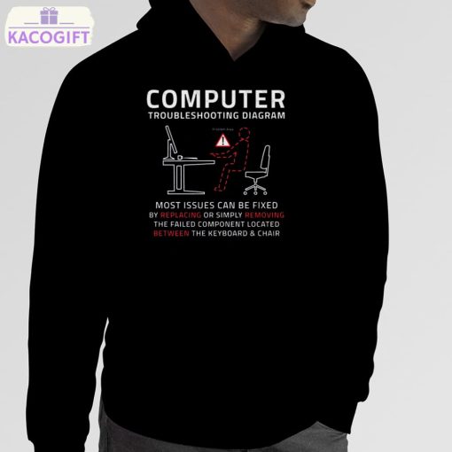 funny computer it troubleshooting repair guide sarcastic pc mac shirt 5